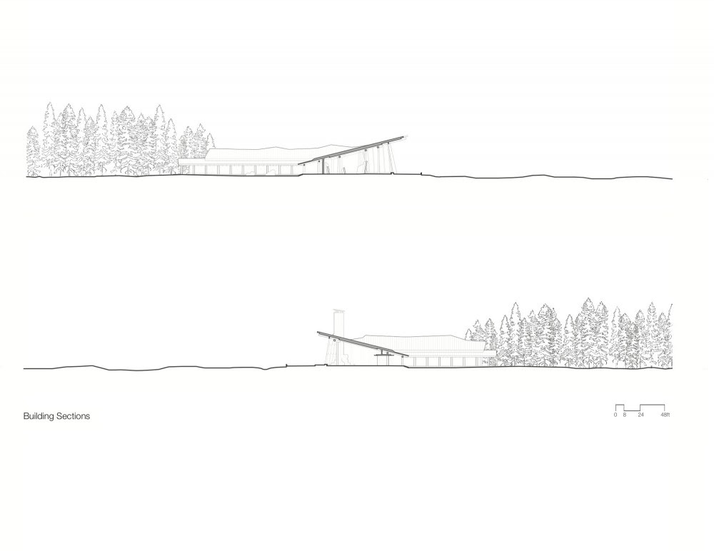 sections sections