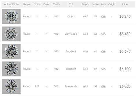 Content editor read full profile are you a person who loves charts because they make data interesting and easy to. Wonderful Guide to Diamond Cuts and Shapes
