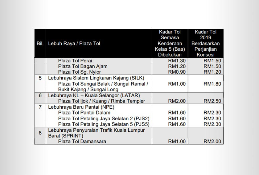 Kerajaan Beku Kenaikan Tol Di 21 Lebuh Raya Kos Rm994 Juta Untuk Manfaat Rakyat Astro Awani