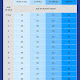 Puppy Food Calculator By Breed