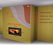 Tren Gaya 37+ Fire Resistant Plasterboard