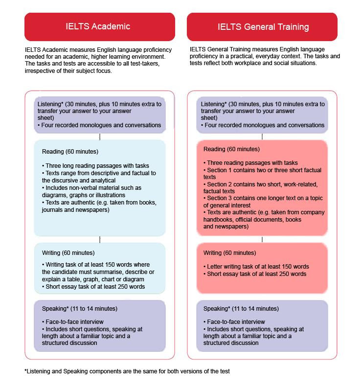 test ielts sample general Exam England UK in Cambridge, English IELTS Courses test ielts sample general Exam England UK in Cambridge, English IELTS Courses