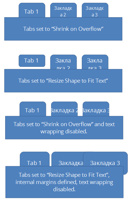 Different examples demonstrating the effect of text box properties on the text container size.