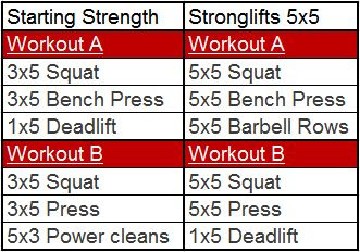 All You Need to Know About Weight Training Gloves - Peck me out