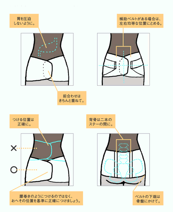 腰痛ベルト 福津市の整体院 オヤジ整体師の日常のできごと