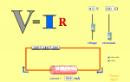 Screenshot of the simulation Ohm's Law
