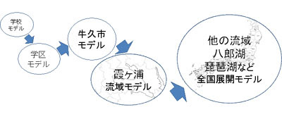 小学校環境教育出前授業 認定npo法人 アサザ基金