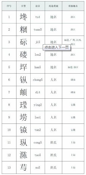 中华字库完成3000个生僻汉字编码 叶根友字体官网