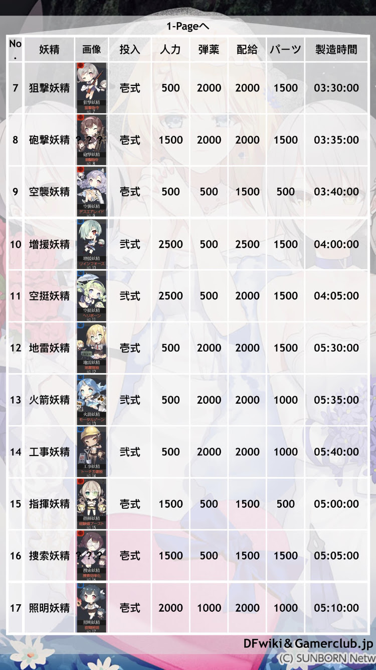 ドルフロ 保存不可避 妖精 装備の優秀レシピ一覧が有能すぎるｗｗｗｗｗ ドルフロちゃんねる ドルフロの速報 攻略など2chまとめ