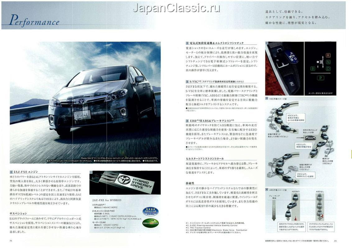 Toyota Sai 11 Sai Japanclassic