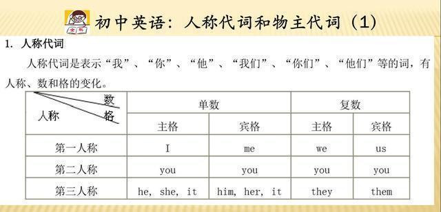 人称代词 物主代词 这两张表弄懂不难 但能灵活运用的都是高手 看点快报