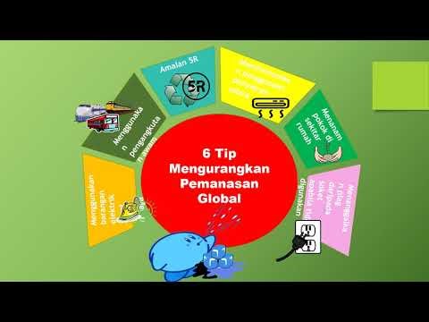 cara mengelakkan kesan rumah hijau