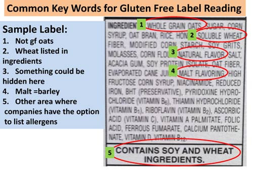 Reading Labels & Finding Gluten Free Food