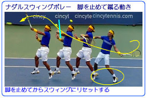 面白まじめ好奇心 ナダル 膝の怪我から 復帰 初優勝