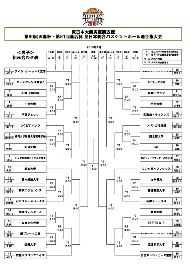 オールジャパン15組み合わせ決定 バスケットボールの大会 スクール Basketball Club Dunk