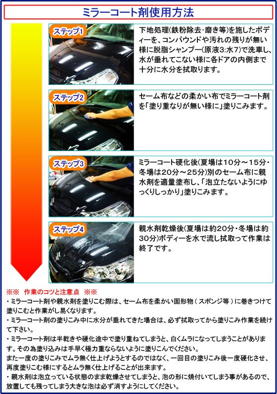 業務用 ミラーコート用 親水促進剤 単品 カーピカルjapan