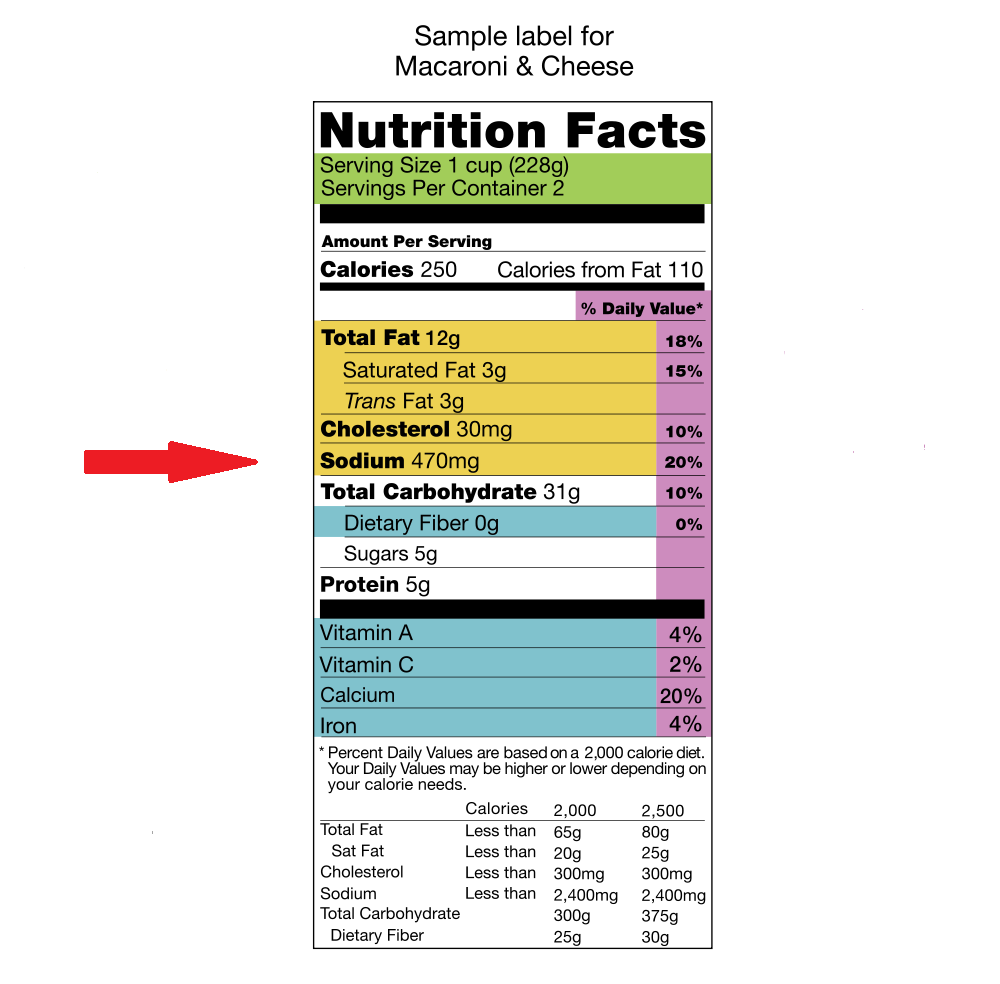 Convert Milligrams Sodium to Teaspoons Salt