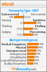 Click to view my Personality Profile page