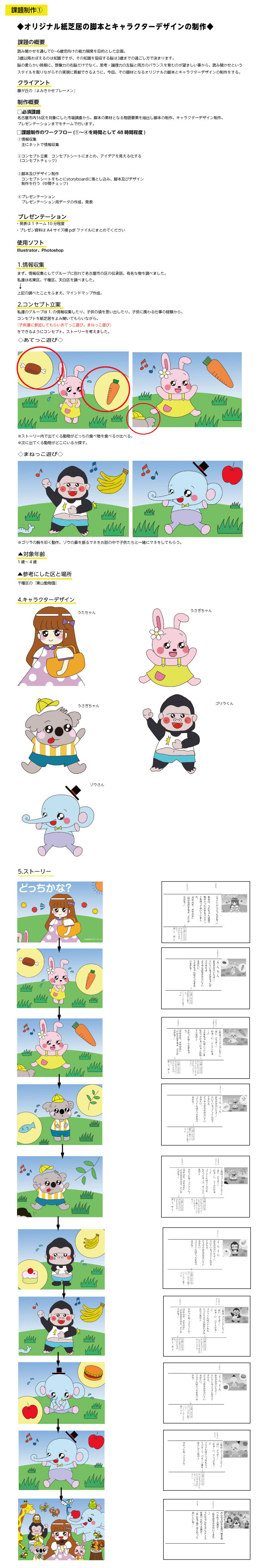 Mao S Portfolio
