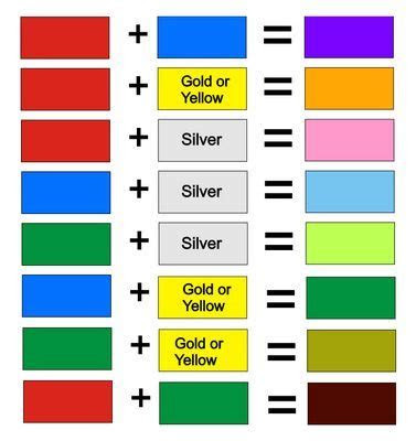  colour mixing chart color mixing color mixing chart mixing paint colors