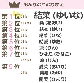 人気の名前 女性珍しい Trend7 話題の人物 あの出来事