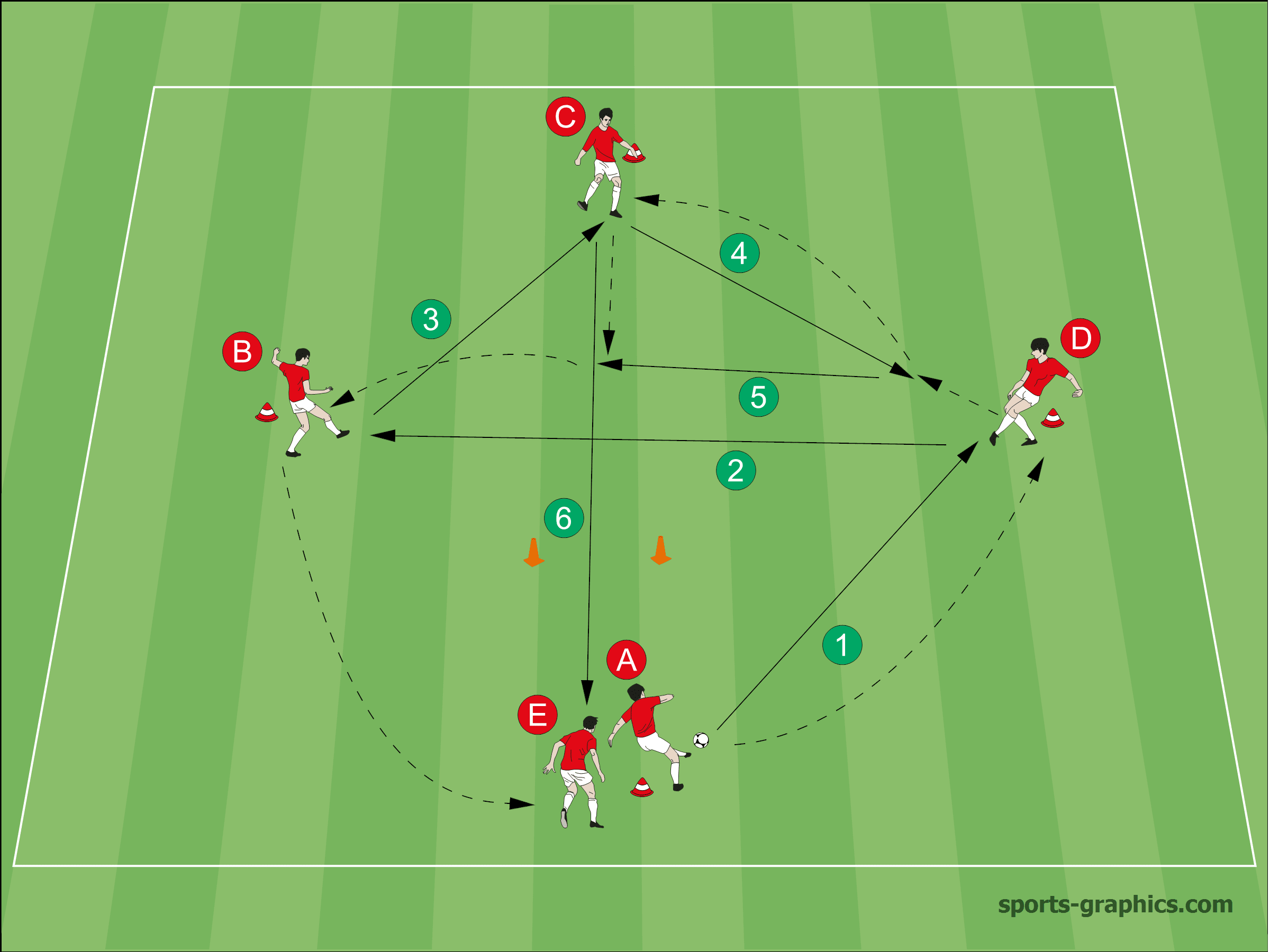 Precise Finishing And Passing In Soccer Soccer Coaches
