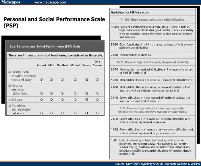 Psychosocial Functioning for Therapeutic Success in Psychosocial Functioning for Therapeutic Success in
