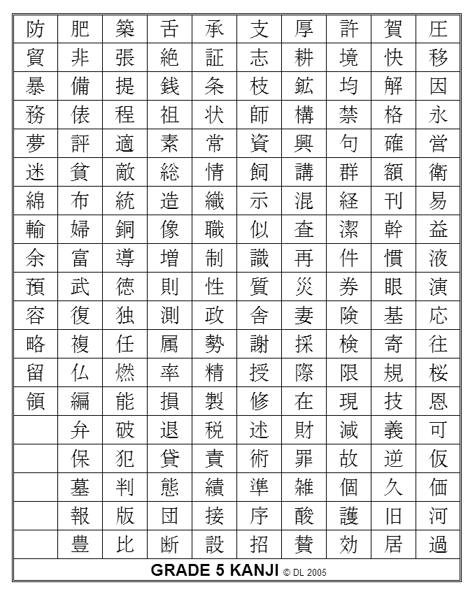 Nihongo o Narau - Downloads