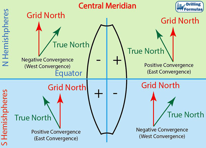 figure-7-grid-convergence-based-on-location-in-the-utm-map