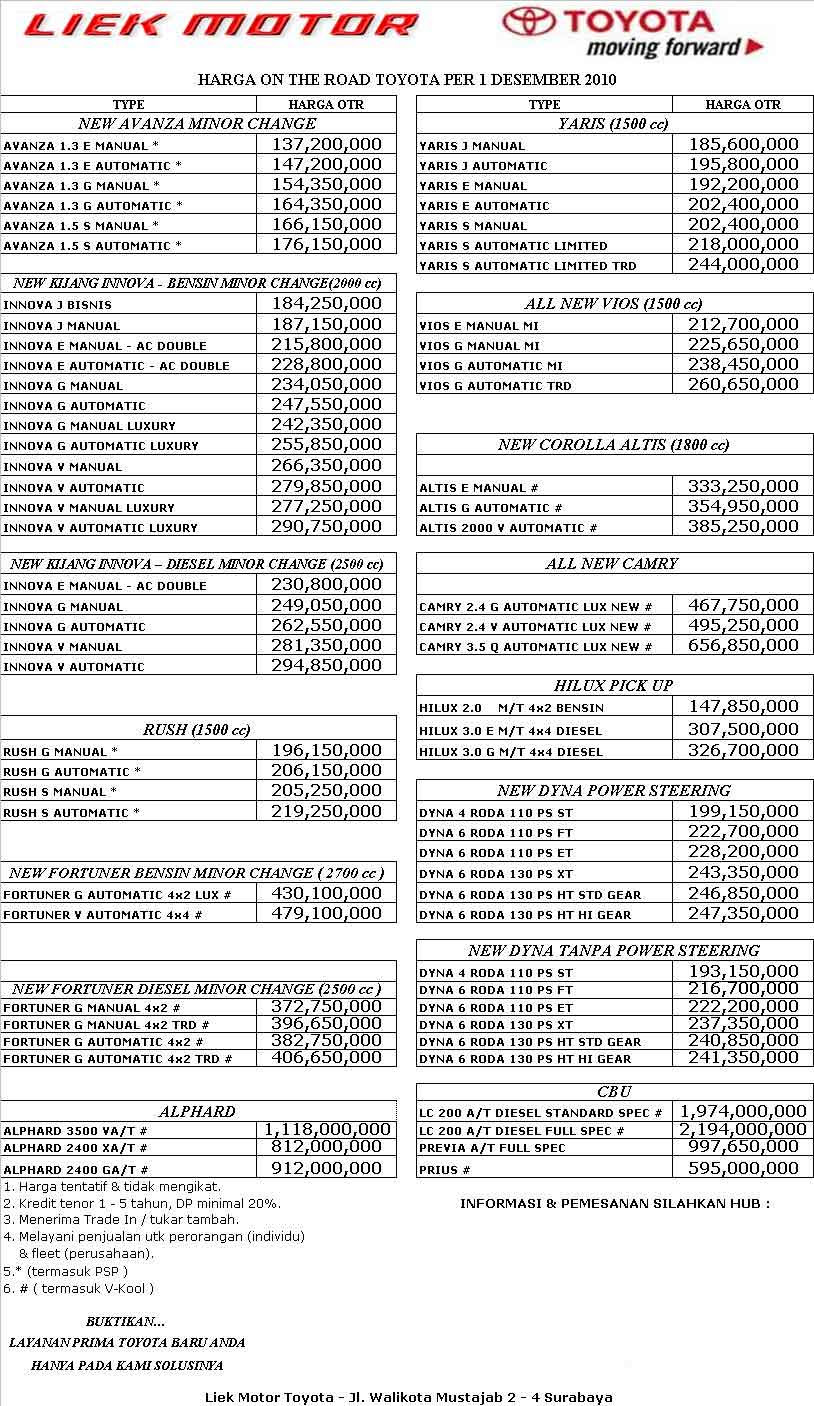 Harga Mobil Baru September 2021 Terbaru dan Terupdate Harga Mobil Baru September 2021 Terbaru dan Terupdate
