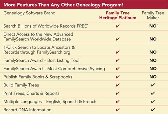 FamilySearch
