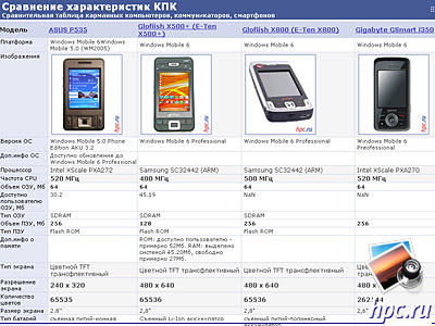 Glofiish X800: the first 3G-smartphone from the company E-Ten