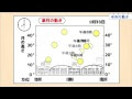 画像 4年生 理科 月の動きプリント 164059-4年生 理科 月の動きプリント