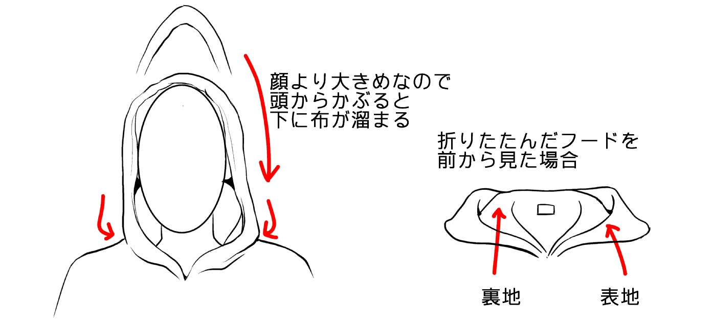 漫画テクニック パーカーの描き方 種類 素材別の描き分け方とは Oyukihan S Blog 漫 パワー充電所
