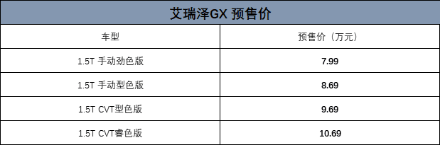 奇瑞新车消息 艾瑞泽gx将上市销售 预售8万元起 设计
