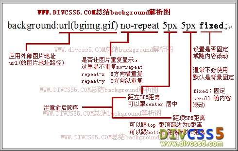 CSS 背景(css background) - Powered by Gcome