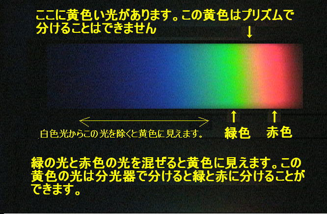 授業で使える虹を随分長い間探してきた 概ね２５年も掛かったかもしれない プリズムで スリットを作って 暗幕を完璧に張って 確かに虹は出来る けれども 授業では無理だ 分光高度計が回折格子を使っているから これで