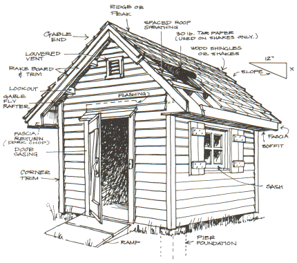 Garden Shed Plans