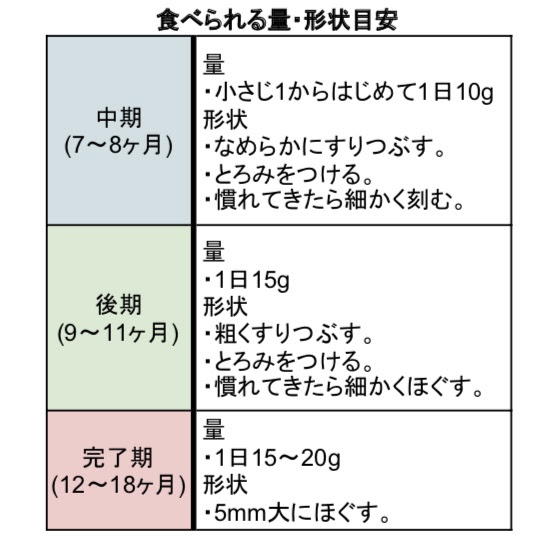 いつからあげる ささみを使った離乳食おすすめレシピ5選 育児の神様 子育てはつらい時 疲れる時も多々 そんなあなたのより所