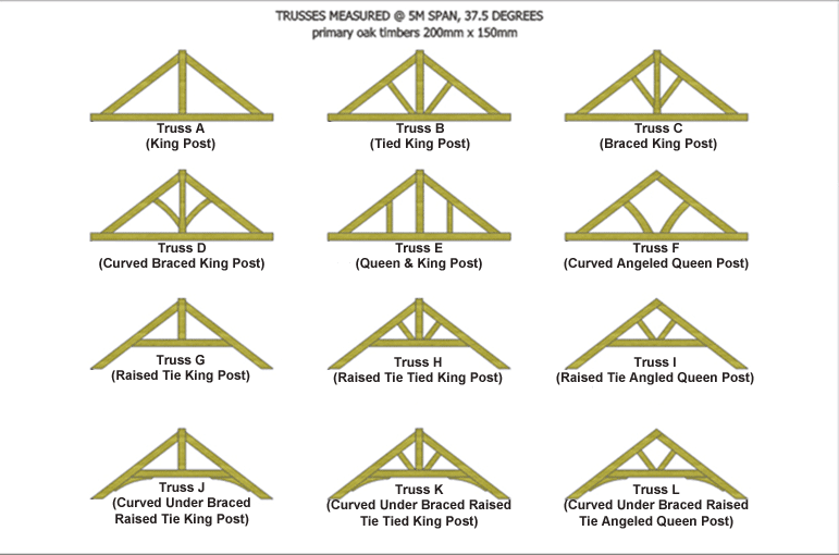 gres: how to build shed trusses