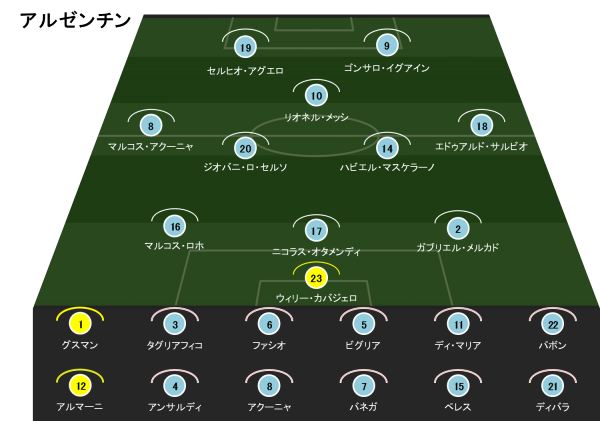 ロシアw杯プレビュー アルゼンチンvsクロアチア 世界中が注目するビッグマッチ グループd Evolving Data Labo Evolving Data Labo
