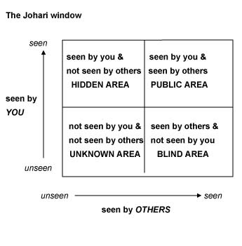 The Art of Receiving Feedback and Why it s Your Friend 