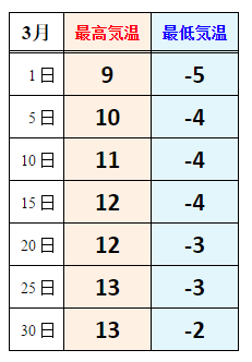 グランドキャニオンの気候3月 4月 5月 服装 天気 気温は やすみんのハワイブログ