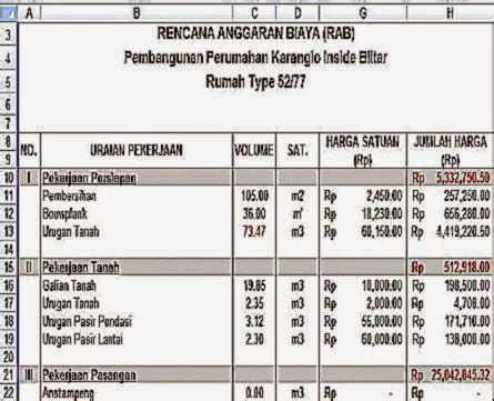 dana untuk membangun rumah minimalis