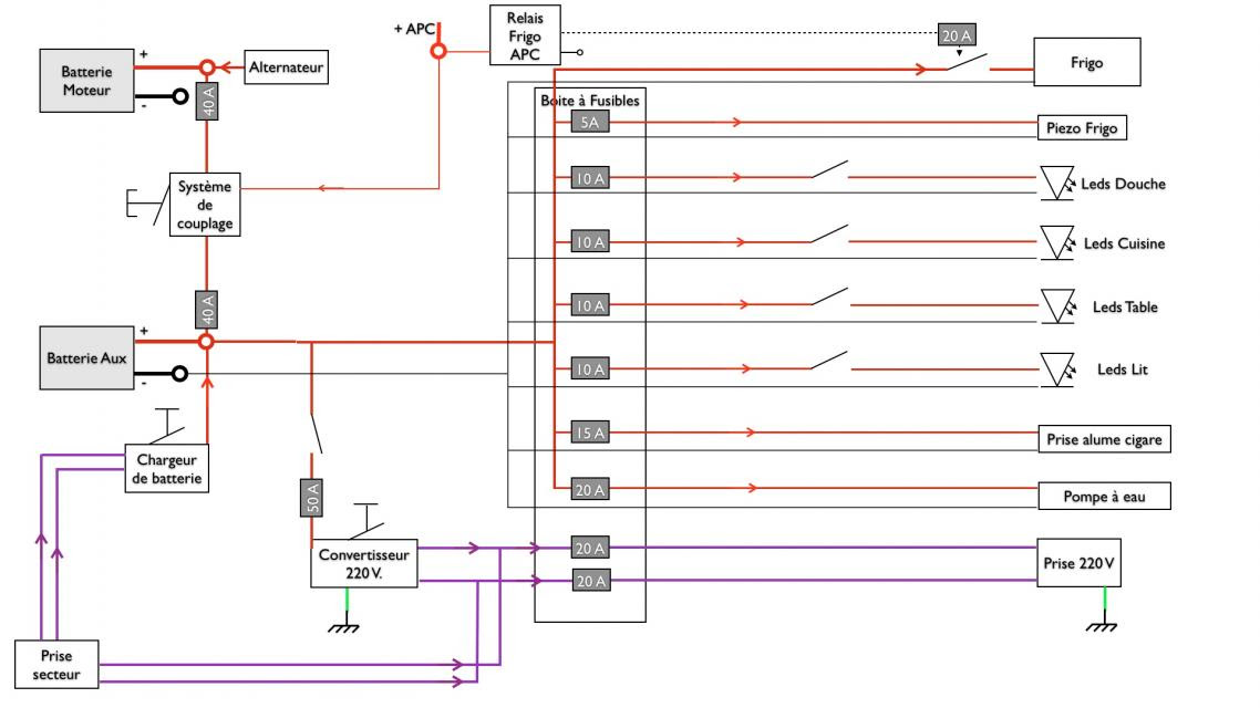 www.trafic-amenage.com/forum :: Voir le sujet - Reseau Electrique
