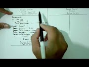 Berikut Cara Membuat Laporan Keuangan dari Tabel Persamaan Akuntansi, terbaru!
