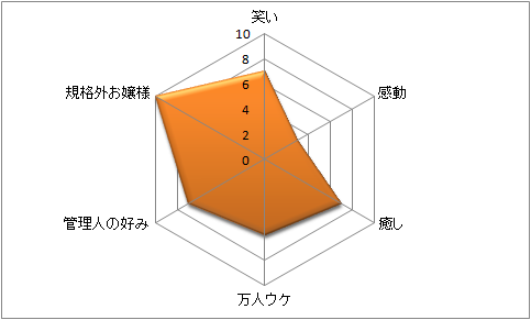 せいなるめぐみ 笑本 独自の視点の4コマ漫画研究所