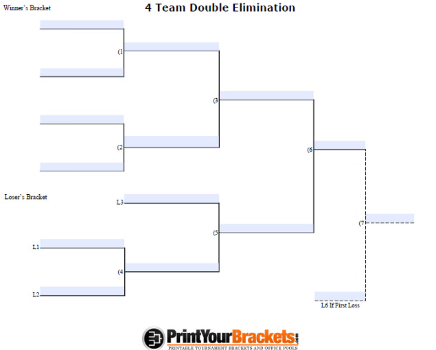 Bracket maker double elimination baseball