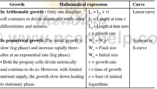 Differentiation