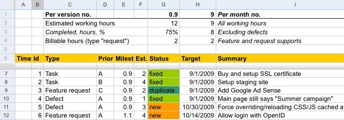 Using Google Docs For Issue Tracking 1013 Media
